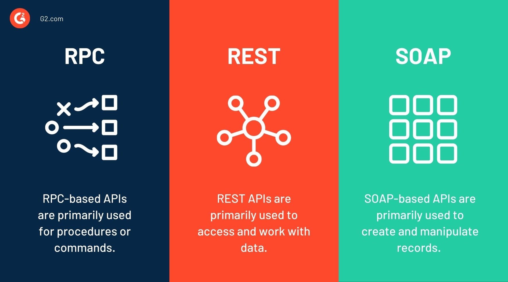 api call types